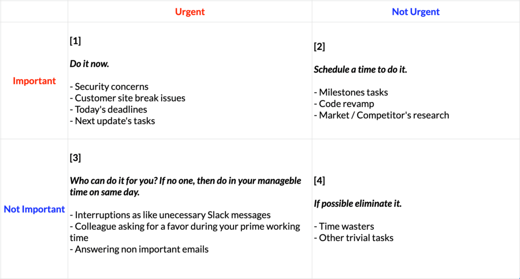 quadrants of productivity